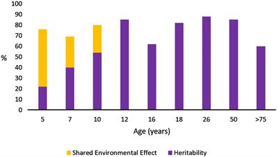 Genetics and Learning: How the Genes Influence Educational Attainment